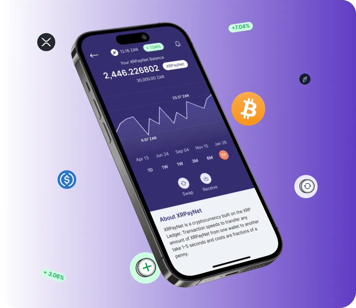 Aptorkbit App - O que é o Aptorkbit App?